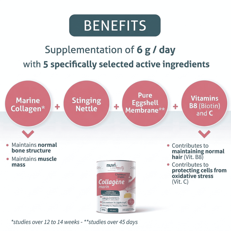 Collagene marino per capelli e unghie