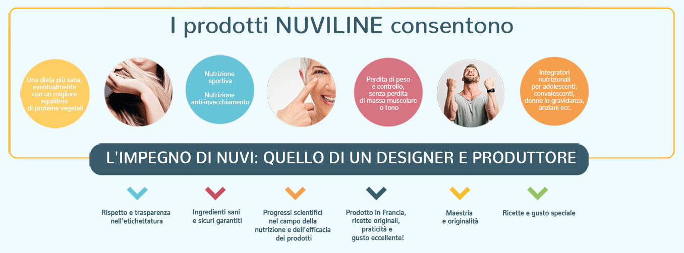 Produits Nuviline